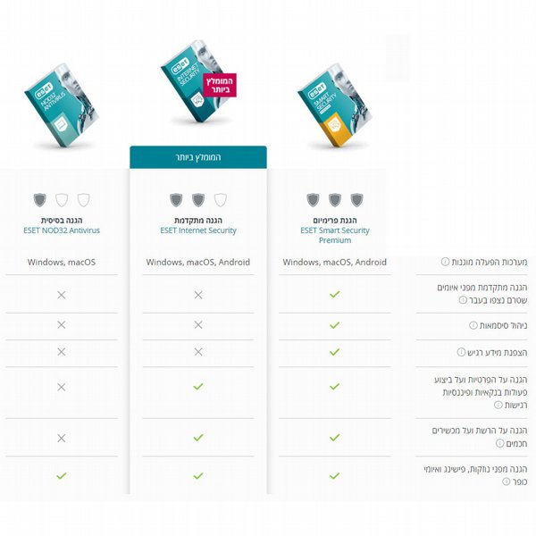 ���� ����� ESET Internet Security