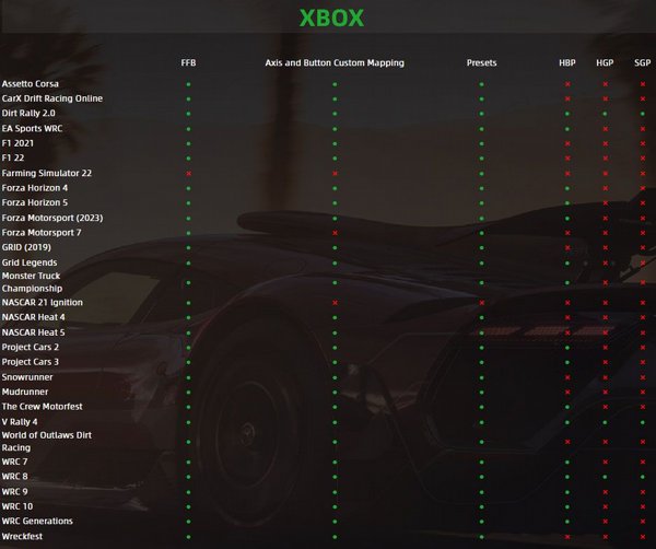 �� ����� Moza Racing R5 �����  �������